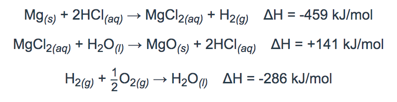 The Energy In Chemical Reactions: Thermodynamics And Enthalpy 