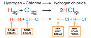 The Energy in Chemical Reactions: Thermodynamics and Enthalpy ...