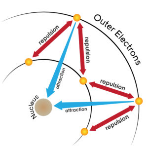 Organizing Atoms and Electrons: The Periodic Table - Annenberg Learner