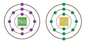 Organizing Atoms and Electrons: The Periodic Table - Annenberg Learner