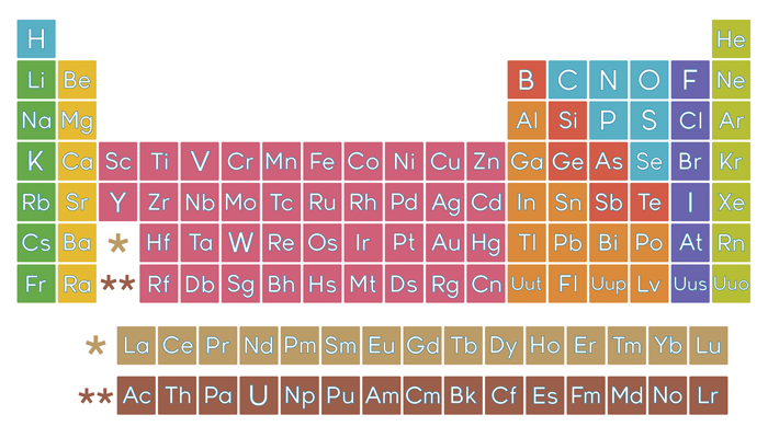 electrons periodic table