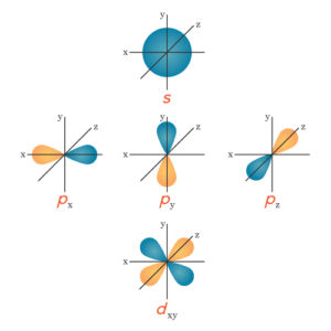 Organizing Atoms and Electrons: The Periodic Table - Annenberg Learner