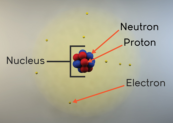 atomic structure animation