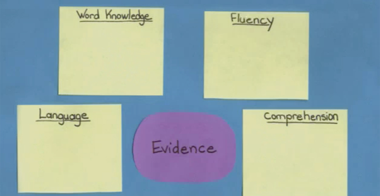 Using Assessment To Guide Instruction - Annenberg Learner