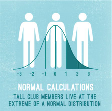 What is Statistics?, Against All Odds: Unit 1