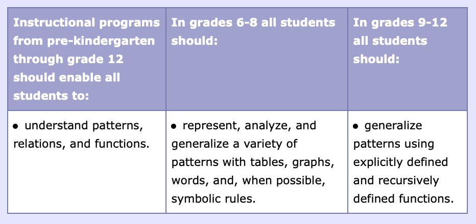 Teaching Strategies: Patterns - Annenberg Learner