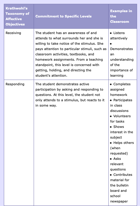 Teaching Strategies: Affective Domain - Annenberg Learner