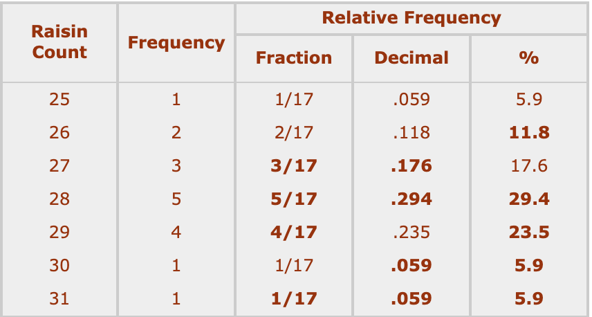 Part E: Bar Graphs and Relative Frequencies (30 Minutes) - Annenberg